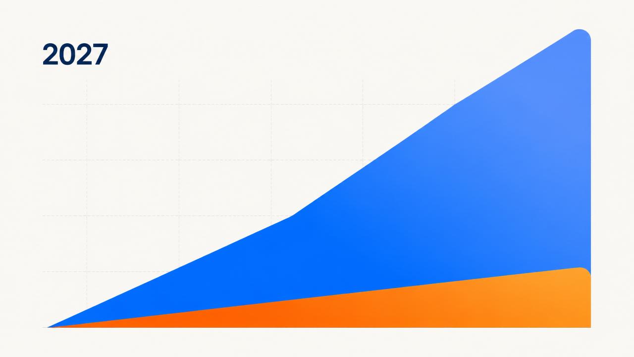 Gráfico ilustrativo: CBS sobe rapidamente em 2027 enquanto IBS permanece simbólico